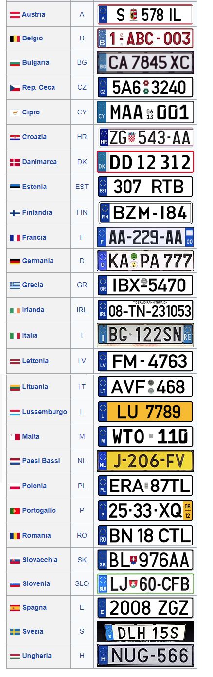 Targhe europee: formato UE, sigle e co